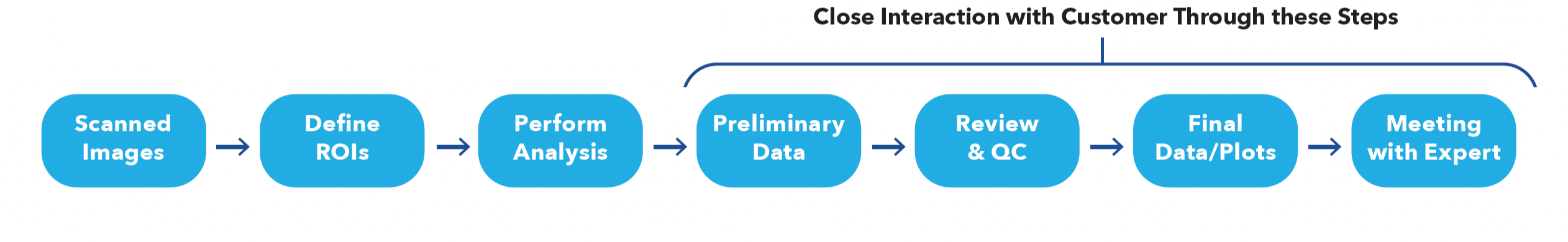 PAS Image Workflow.png